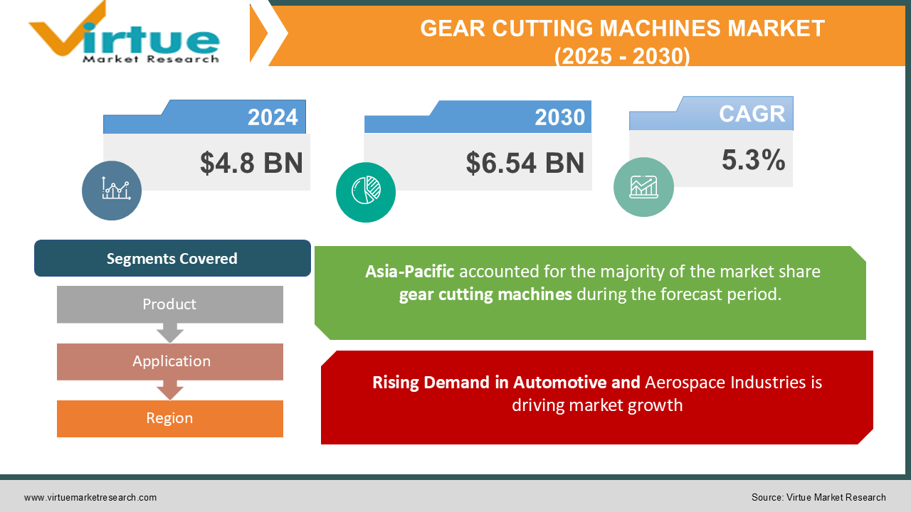 GEAR CUTTING MACHINES MARKET 